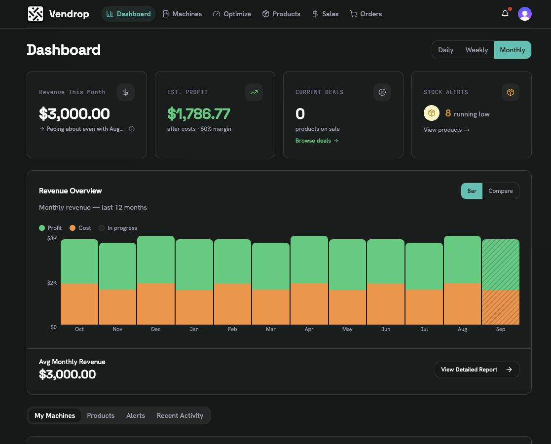 Vendrop dashboard showing live revenue, estimated profit, stock alerts, and sales history for a sample operation